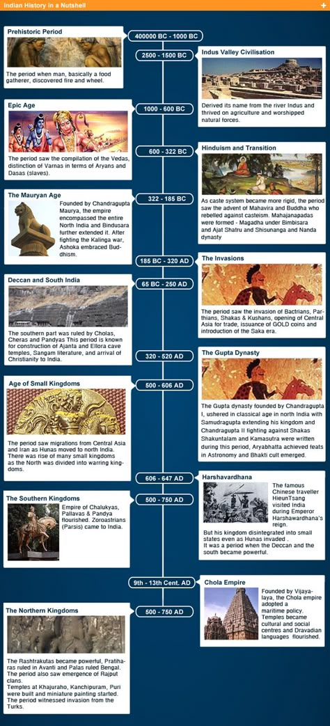 Ancient India Timeline Indian History Timeline Chart, Timeline Indian History, Timeline Of Indian History, Indian Ancient History, Islam Friendship, Academic Decathlon, Ancient History Timeline, Hinduism History, Araling Panlipunan