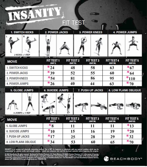 insanity - it's a Love/Hate thing. I'm a week into it and I love it!! Best workout video I've ever done! Insanity Workout Before And After, Insanity Schedule, Insanity Workout Schedule, Insanity Workout Calendar, Cheerleading Workouts, Today Thought, Workout Sheets, Fitness Test, Insanity Workout