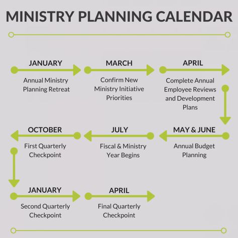 Starting A Ministry, Strategic Planning Process, Church Newsletter, Annual Planning, Church Marketing, Organizational Leadership, Organization Development, Life Coach Certification, Life Coach Training