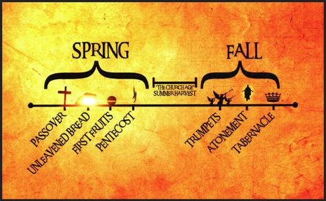 The Seven Jewish Feasts and Their Relationship to Biblical Prophecy Pre Tribulation Rapture, September Events, Biblical Feasts, Redeeming The Time, Jewish Feasts, What Year Is It, Feasts Of The Lord, Stephanie Powers, Jewish Calendar