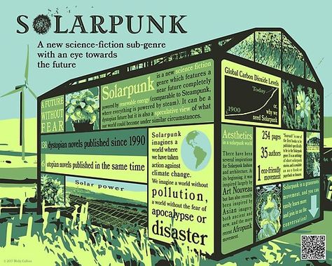 Eco City, Dystopian Novels, Infographic Poster, Punk Aesthetic, Energy Companies, Urban Planning, Sustainable Design, Public Space, Solar Energy