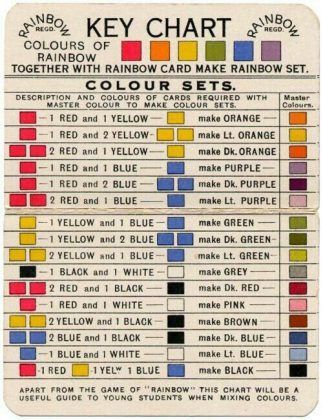 What Two Colors make Red, Blue, or Brown....? Colors Chart, Mixing Colours, Color Mixing Guide, Mixing Paint Colors, Colour Correction, Color Mixing Chart, Rainbow Card, Seni Cat Air, Lukisan Cat Air