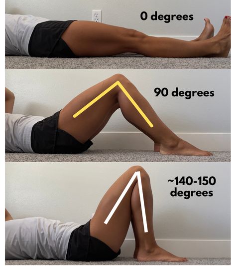 knee flexion angles Muscles Around The Knee, Knee Flexion Degrees, Knee Range Of Motion Exercises, Exercises For Stiff Knees, Knee Bending Exercises, Exercises For Knee Replacement Patients, Keep The Adventure Alive, Knee Flexion Exercises, Stiff Knees Exercise