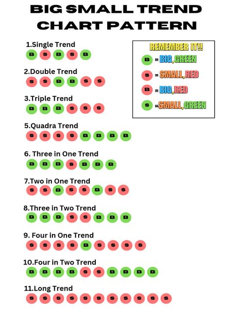 Big Small Trend Chart Pattern | PDF Trending Chart Patterns, Colour Trading Chart Big Small, Colour Trading Chart, 91 Club, Lottery Book, Chart Patterns Trading, Happy Holi Images, Stock Chart Patterns, Holi Images