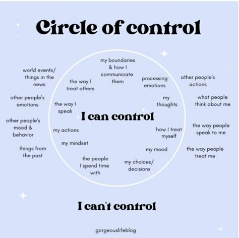 Things U Can Control, What I Control, How Do I Control My Emotions, Things I Cant Control Quotes, In Our Control Out Of Our Control, In And Out Of My Control, In Control Vs Out Of Control, What I Cant Control Circle, What You Can Control Circle