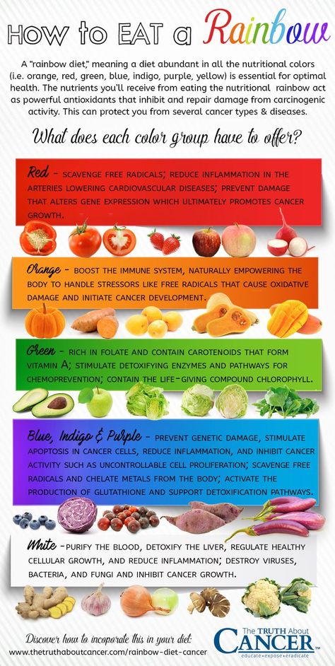 Rainbow Diet, Eating The Rainbow, Rainbow Foods, Anti Oxidant Foods, Rainbow Food, Eat The Rainbow, Natural Health Tips, Diet Help, Healthy Nutrition