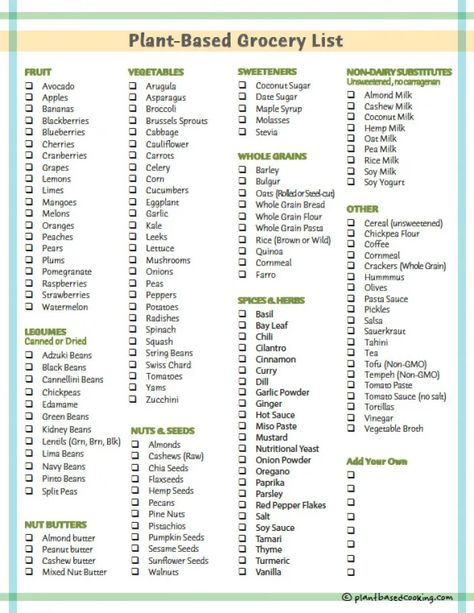 Vegan Eating For Beginners, Plant Base Foods List, Plant Based Carbs List, Plant Based Seasonings, Plant Based List Of Food, Wfpb Grocery List, Plant Based Food List, Whole Food Plant Based Lifestyle, Vegetable Based Diet