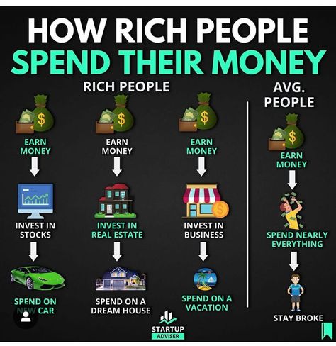 Top 10 Side Jobs That Only Take a Few Hours a Week in 2024 ✅(Follow This Link)✅ Financial Literacy Lessons, Millionaire Mindset Quotes, Billionaire Life, Money Lessons, Money Strategy, Business Marketing Plan, Business Inspiration Quotes, Money Management Advice, Financial Life Hacks