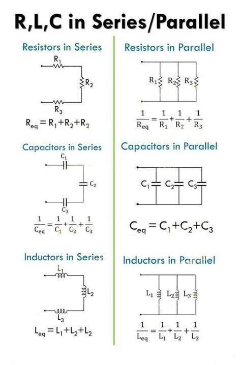 Parallel Circuit, Basic Electrical Engineering, Electrical Engineering Books, Basic Electronic Circuits, Physics Lessons, Physics Concepts, Power Engineering, Learn Physics, Engineering Notes