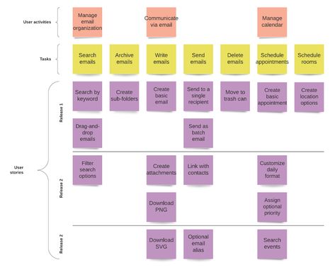 The Ins and Outs of User Story Mapping | Lucidspark User Story Mapping, Story Mapping, Ux Portfolio, Build A Story, User Story, In & Out, Product Management, Story Map, Ins And Outs