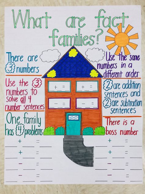 Fact family anchor chart Fact Family House Craft, One More One Less Anchor Chart, Fact Family Anchor Chart, Fact Family Craft, Family Anchor Chart, Teaching Adjectives, Fact Family Worksheet, Math Anchor Chart, Flip Charts