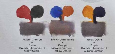 what-colors-make-gray-3 To mix a basic gray, I use three primary colors, such as alizarin crimson for red, yellow ochre for yellow and French ultramarine for blue. The color temperature can be made warmer by using more alizarin crimson or cooler by using more French ultramarine. Essentially, this method is the same as using two complementary colors (one primary and one secondary) to mix gray: red and green, blue and orange, and yellow and purple. How To Make Grey Color, What Colors Make Grey, Garden Murals, Mixing Primary Colors, Alizarin Crimson, Color Mixing Guide, Mixing Paint Colors, Animals Watercolor, Color Mixing Chart