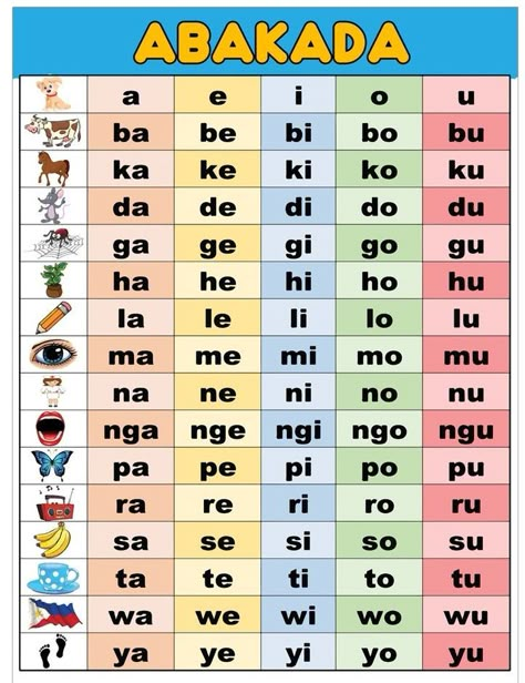 Tagalog Words For Kindergarten, A E I O U Chart Tagalog, Basic Filipino Words, Grade 1 Reading Tagalog, Kindergarten Reading Worksheets Tagalog, Abakada Chart Printable, Filipino Grade 2 Pagbasa, Free Preschool Printables Alphabet Letter Tracing, Grade 1 Worksheets Tagalog