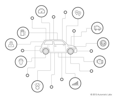 Connected Car Smart Cars, Connected Car, Smart Car, Craft Making, Automobile Industry, Silicon Valley, Crafts To Make, Target, Vehicles