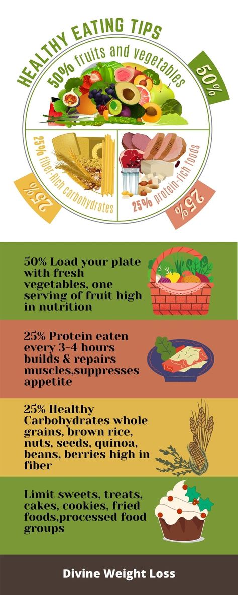 Simplify dieting deliminas with portion control dividing a plate into 3 sections of approximately 50 percent vegetables, fruit, 25 percent lean proteins, 25 percent whole grains for a balanced diet dish high in nutritional value. Balanced Meal Portions, 50/25/25 Meal Plan, Perfect Plate Portions, Food Plate Portions, Meal Plate Chart, Portion Plate Meals, Balanced Diet Recipes, Harvard Diet, Healthy Plate Portions