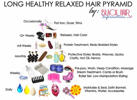 Relaxed Hair Care Regimen, Relaxed Hair Regimen, Relaxed Hair Growth, Relaxed Hair Health, Long Relaxed Hair, Relaxed Hair Journey, Hair Growth Regimen, Healthy Relaxed Hair, Relaxed Hair Care