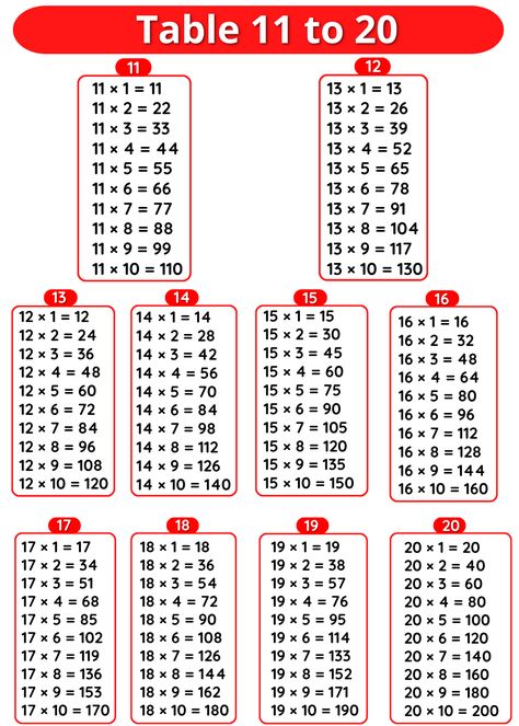 Multiplication Table 11-20, Multiplication Table 11 To 20, 11 To 20 Table Chart, Tables Maths 11 To 20, Table 2 To 20 Maths, Tables 11 To 20, Maths Knowledge, Tables Maths, Maths Tables