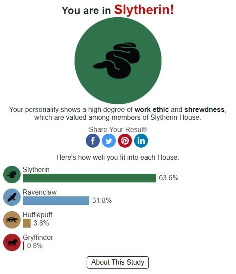 Mbti Hogwarts, Slytherin Quiz, Harry Potter Sorting Hat Quiz, Sorting Hat Quiz, Hogwarts Sorting Quiz, Hogwarts Houses Quiz, Hogwarts Sorting Hat, Harry Potter Test, Harry Potter House Quiz