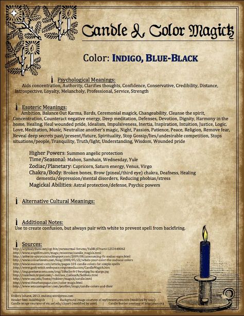 Indigo and Navy candle color magic correspondences for spells and rituals. Red Candle Magic, Fire Magick, Magick Candles, The Witch Of Blackbird Pond, Elemental Magick, Candle Magik, Candles Magic, Color Magick, Witch Of Blackbird Pond