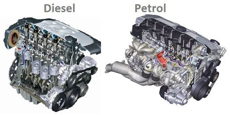 Do You Know The Difference Between Gasoline And Diesel Engines_Image 2 Performance Engines, What Is The Difference Between, Gasoline Engine, Diesel Engine, Herringbone, Did You Know, Engineering