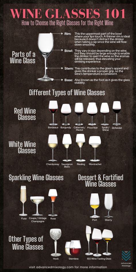 Wine connoisseurs or sommeliers believe that the glass contributes to the wine’s taste. Just like all things, wine glasses have undergone many developments and grew into multiple arrays. Here are the types of wine glasses and why their dimensions, volume, and height matter. Parts of a Wine Glass | Red Wine Glasses - Bordeaux, Burgundy, Cabernet / Merlot, Pinot Noir, Syrah / Shiraz, Zinfandel | White Wine Glasses - Chardonnay, Sauvignon Blanc, Riesling, Montrachet | Sparkling Wine Glasses Wine Glass Guide, Classy Wine Glasses, Different Types Of Wine Glasses, Type Of Wine Glasses, White Wine Glass Vs Red, Wine Glasses For Different Wines, Wine Glass Types, Wine Glasses Types, Types Of Wine Glasses Shape