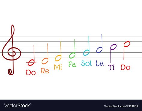 Do Re Mi, Musical Notes, Primary School, Transparent Png, Png Images, Adobe Illustrator, Vector Free, Vector Images, Musical