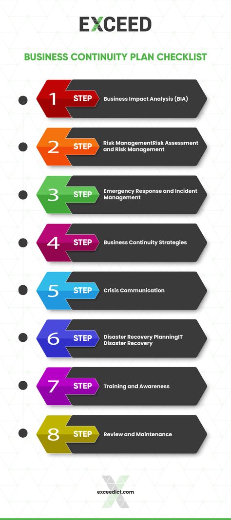 Business continuity plan Crisis Communication, Impact Analysis, Crisis Response, Business Continuity Plan, Incident Management, Emergency Response Plan, Crisis Management, Revenue Management, Business Continuity Planning