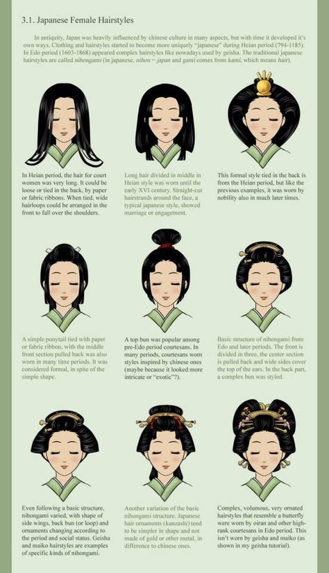 Japanese Hairstyle Traditional, Japan Hairstyle, Japanese Haircut, Japanese Hairstyles, Geisha Hair, Historical Hairstyles, Japanese Edo Period, Heian Era, Japanese Traditional Clothing