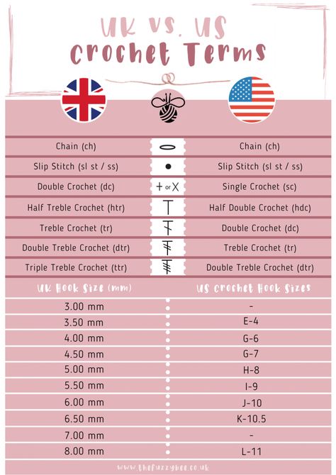 Us To Uk Crochet Terms, Crochet Abbreviations Uk, Uk Us Crochet Terms, Crochet Stitches Uk Vs Us, Crochet Stitches For Beginners Uk, Crochet Terms Us To Uk, Uk To Us Crochet Conversion, Us Vs Uk Crochet Terms, Uk Vs Us Crochet Terms