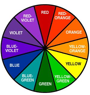 #Art Lesson #Primary Colors #Science PDF for Prism and Rainbow #Jake's Journey in Art Color Wheel Projects, Tertiary Color, The Color Wheel, Elements And Principles, Principles Of Design, Color Wheel, Coordinating Colors, Complementary Colors, Cosmetology