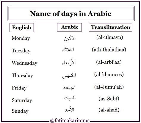 Days In Arabic, Name Of Days, How To Read Quran, Learning Arabic For Beginners, Arabic Verbs, Arabic Sentences, Learning Languages Tips, Learn Arabic Online, Arabic Worksheets