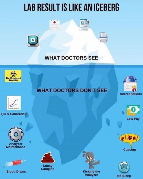 The Mislabeled Specimen Fun Side of Medical Laboratory Professionals. Lab Stories, Confessions, Social Media, Memes, Calculators, Quizzes and many more for MT, MLT, CLS, MLS, Phlebotomists, Laboratory Assistants. Laboratory Humor, Iceberg Theory, Funny Labs, Lab Humor, Clinical Laboratory, Medical Laboratory Technician, Medical Laboratory Scientist, Lab Week, Laboratory Technician