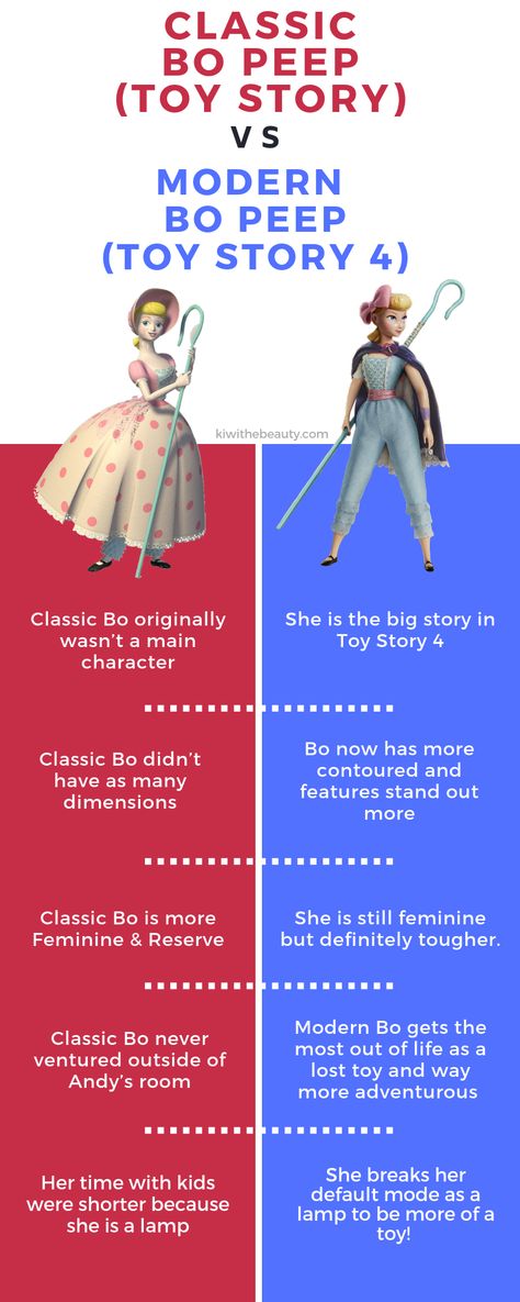 Bo’ Peep is Back and Things to Know about her Return in Toy Story 4 | #ToyStory #ToyStory4 #BoPeep #Disney #Pixar Toy Story Woody And Bo Peep, Toy Story Bo Peep Costume Diy, Little Bo Peep Toy Story, Toy Story Characters Costumes, Toy Story Bo Peep Costume, Woody And Bo Peep, Toy Story Barbie, Old Robot, Tomorrowland Movie