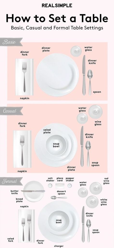 Table Setting Diagram, Table Setting Guide, Dinning Etiquette, Basic Table Setting, Table Setting Etiquette, Set A Table, Fest Mad, Table Etiquette, Formal Table Setting