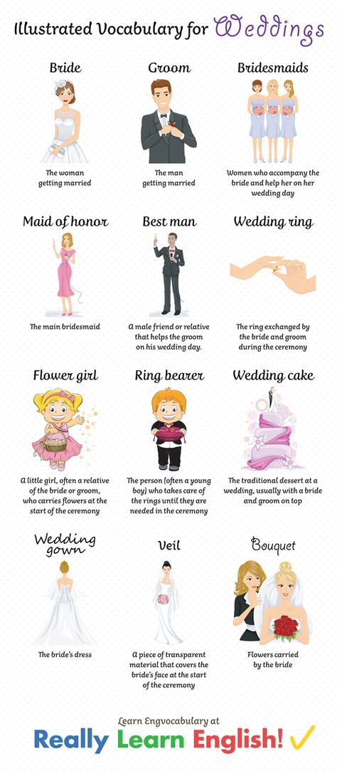 English Vocabulary For Weddings: Going to a wedding is always fun, no matter what language you speak. Who doesn't love getting together with friends and family, attending a beautiful ceremony and going to an amazing party afterwards? Despite this, for students of English, going to a wedding where English will be the main language might also be a little stressful. That's why we put together this list of English wedding words.  In this lesson, you will learn all the vocabulary you need to be a gue Wedding Vocabulary English, English Language Development, All About Wedding, English Posters, English Time, Foto Wedding, Vocabulary Lessons, English Vocab, English Wedding