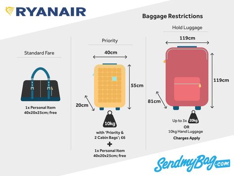 Ryanair Hand Luggage and Checked Baggage Allowance Ryan Air Carry On, Krakow Food, Ryan Air, Hand Baggage, Hand Luggage Bag, Easy Jet, Dances With Wolves, Checked Baggage, Cabin Bag