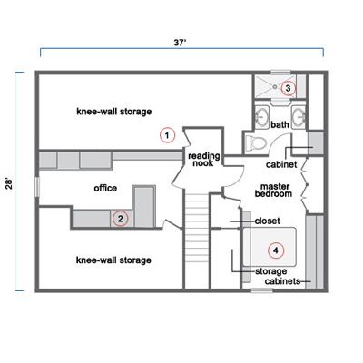 Removing one wall helped turn two small rooms into a bedroom; a third room became a new bath. A reading nook, knee-wall storage, and built-in furniture wring extra function out of the space and give it a finished look. What they did:1. Rebuilt the knee walls with 3-foot-high doors to create storage voids where the slope of the roof is too low for standing.2. Added built-in desks with file cabinets underneath.3. Placed the shower in front of a window under one gable's high point, adding light ... House Layout Ideas, Attic Suite, Attic Layout, Attic Master Suite, House Attic, Closet Conversion, Attic Floor, Attic Wardrobe, Bathroom Upstairs