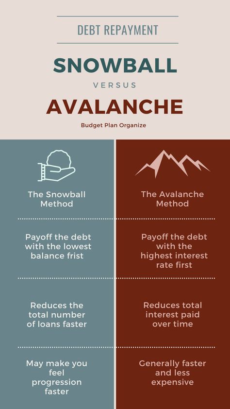 Snowball method or avalanche method to payoff loans. Snowball method is about paying off the lowest balance first while avalanche is about paying off the loans with the highest interest. Debt Payoff Snowball, Debt Payoff Quotes, Loan Payoff Tracker, Debt Avalanche Method, Dave Ramsey Debt, Payoff Debt, Debt Snowball Calculator, Debt Payoff Tracker, Debt Avalanche