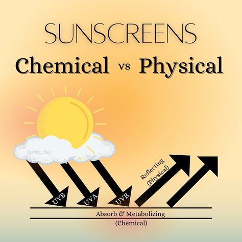 Chemical Sunscreen, Sunscreen, Physics, Let It Be, Skin, On Instagram, Instagram