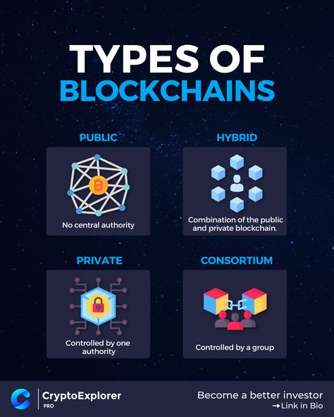 Block Chain Technology, Signal App, Human Population, Crypto Money, Investing In Cryptocurrency, Trading Quotes, Blockchain Cryptocurrency, Money Trading, Learning Websites