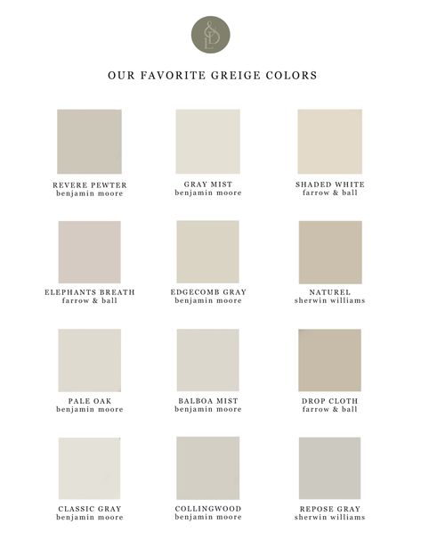 Designer Favorite Paint Colors, Naturel Sherwin Williams Cabinets, Farrow And Ball Greige, Naturel Sherwin Williams, Sherwin Williams Naturel, Greige Furniture, Dollhouse Colors, Griege Paint, Parisian Farmhouse