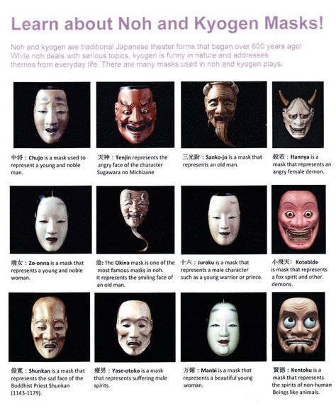 Kabooki Mask, Noh Theatre Mask, Japanese Theatre Masks, Traditional Japanese Masks, Noh Mask Drawing, Noh Tattoo, Korean Mask Traditional, Noh Mask Tattoo, Japanese Mask Meaning