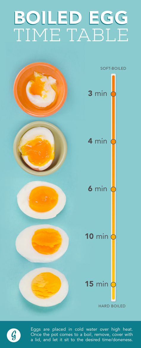 How to Make the Perfect Boiled Egg, Every Way, Every Time  #eggs #cooking #tips Boiled Egg Times, Perfect Boiled Egg, Boiled Egg Diet, Time Table, Ramen Recipes, Deilig Mat, Boiled Egg, Idee Pasto Sano, Alam Semula Jadi