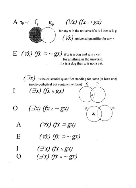 Modal Predicate Logic [Hardegree], via umass.edu Mathematical Logic, Philosophy Of Mind, Discrete Mathematics, Teaching Geometry, Fractal Geometry, Cognitive Psychology, Learn Math, Systems Thinking, Physics And Mathematics