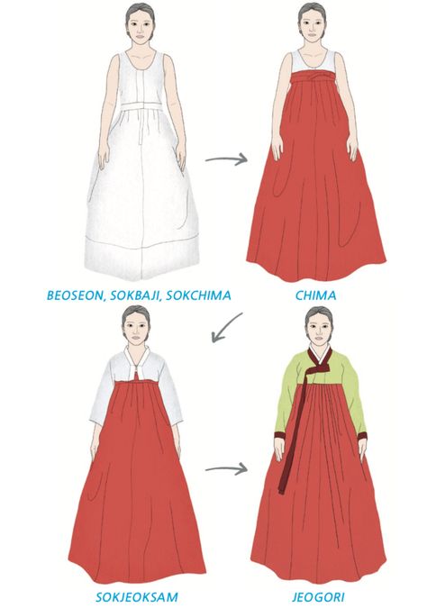 How to Wear Hanbok: Women's Hanbok Guide – The Korean In Me How To Wear Hanbok, Korean Hanbok Pattern, Japanese Hanbok, Korean Hanbok Princesses, Hanbok Pattern, Korean Hanbok Modern, Hanbok Aesthetic, Korean Traditional Dress Hanbok, Hanbok Women