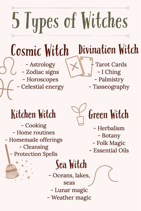 Which Witch Are You? 5 Types of Witches - Know the witch on you - Who are you? #typesofwitch #witchyvibes #witch Types Of Witches, Which Witch, Magia Das Ervas, Wiccan Magic, Grimoire Book, Wiccan Witch, Eclectic Witch, Magick Spells, Wiccan Spell Book