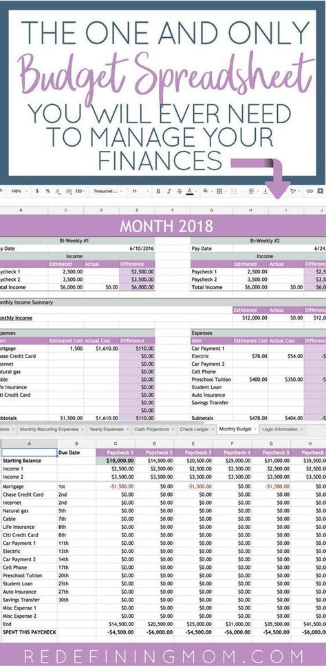 Family Budget Spreadsheet, Faire Son Budget, Finanse Osobiste, Excel Budget, Easy Budget, Money Saving Plan, Money Saving Strategies, Budget Spreadsheet, Family Budget