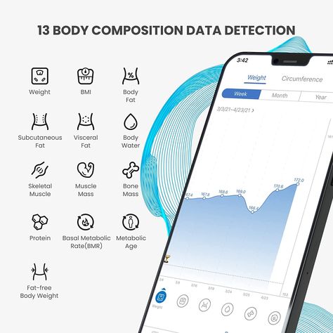 Renpho Health app works in connection with fitness apps. Easy setup app works with Fitbit App, Google Fit. Renpho already has millions of happy global users.（FSA / HSA eligible）
13 essential body measurements. Body weight shows on the scale, other body composition data including weight, BMI, body fat percentage stored in the app. Track everybody's metrics change on Renpho Health app. Digital Weight Scale, Body Weight Scale, Fitbit App, Body Scale, Body Fat Scale, Smart Scale, Apple Health, Skeletal Muscle, Weight Scale