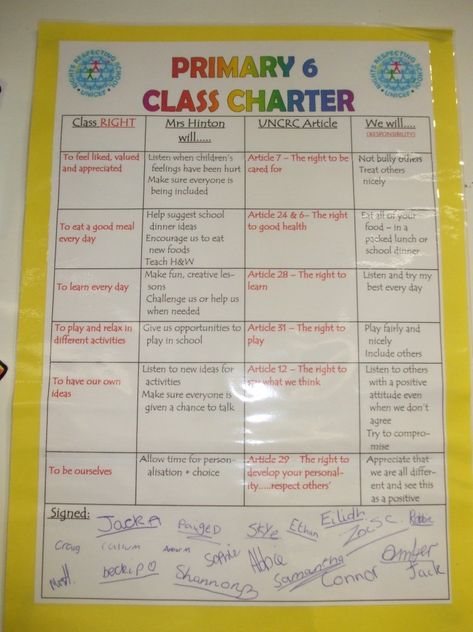 Loanhead Primary School | Class Charter Class Charter Display Ks2, Class Charter Display, Night Time Art, Classroom Charter, Rights Respecting Schools, Primary Classroom Displays, Class Charter, Teaching Displays, Class Displays