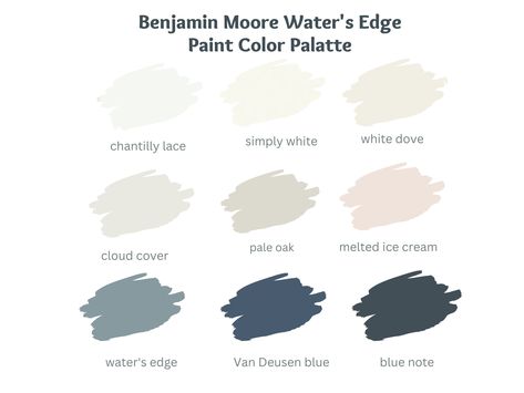 Waters Edge Benjamin Moore, Coastal Paint Palette, Cottage Color Palette, Paint Beach, Benjamin Moore Blue, Coastal Paint, Beach House Colors, Modern Coastal Home, House Paint Interior